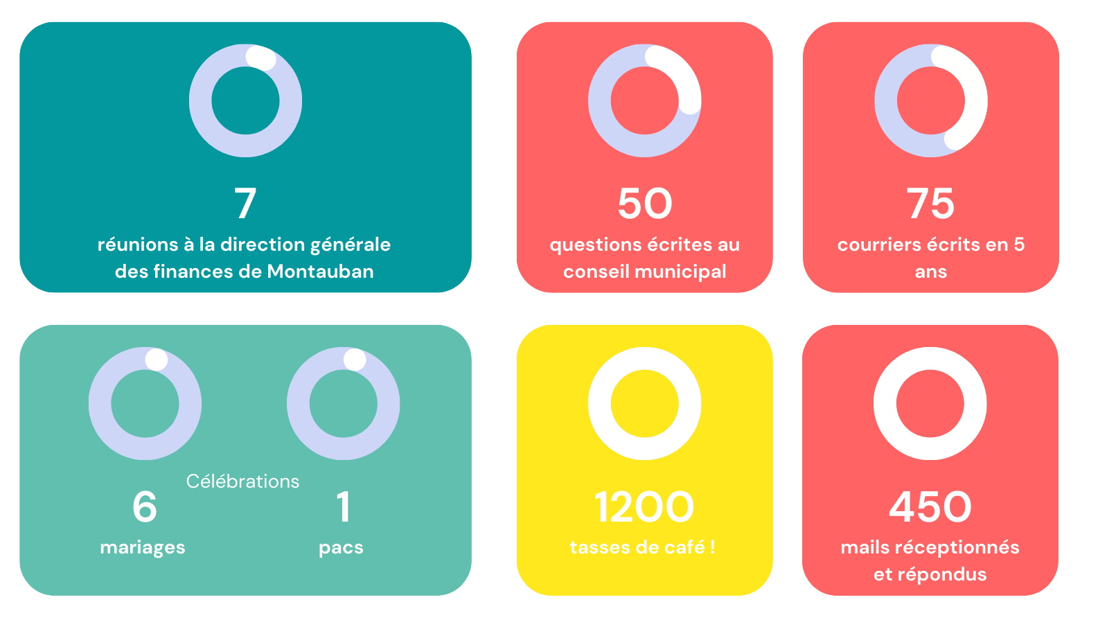 Geoffrey Sapin action 2020 2023